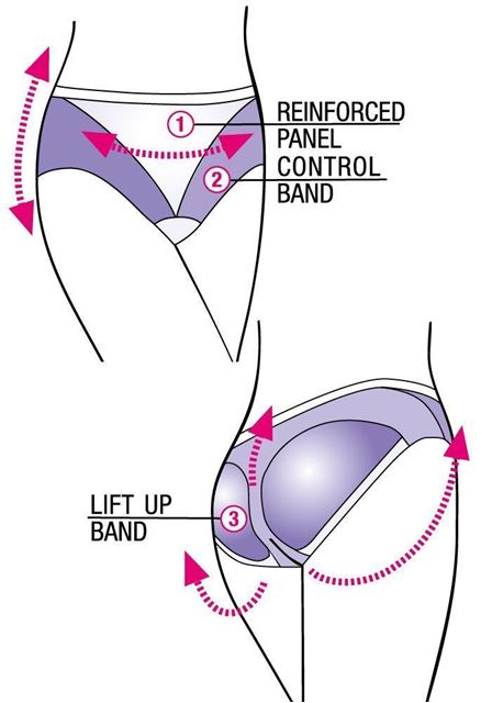 Купить Трусы с легкой утяжкой SILHOUETTE. Киев, Украина Изображение Трусы с легкой утяжкой SILHOUETTE